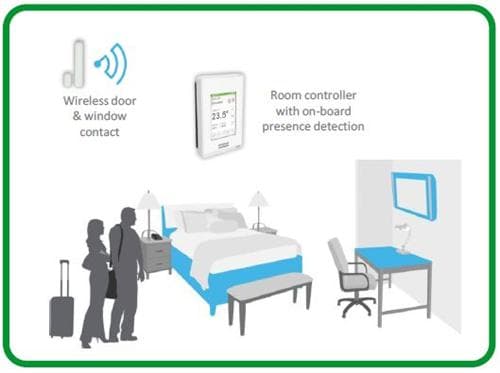 Room Control System