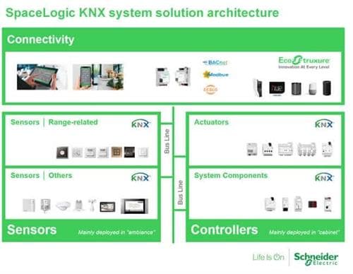 Lighting Control