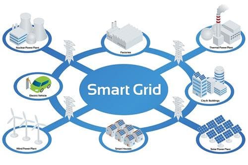 Smart Power Metering