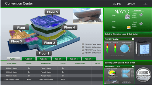 Smart Building
