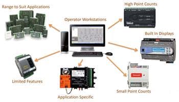 Hệ thống quản lý tòa nhà (hệ thống BMS) là gì?
