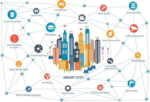 Thành phố của tương lai: Đây là cách các thành phố trở nên thông minh