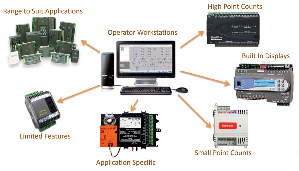 What is a Building Management System BMS?