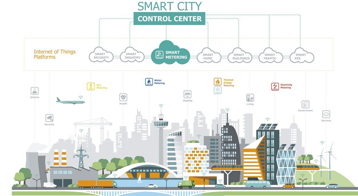 Smart Urban Area