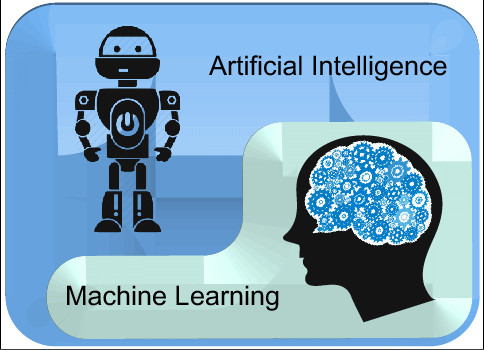 Top 8 digital technologies that will soon be trending for 2022
