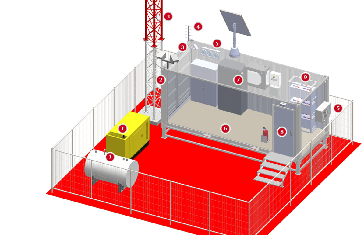 BTS Automation